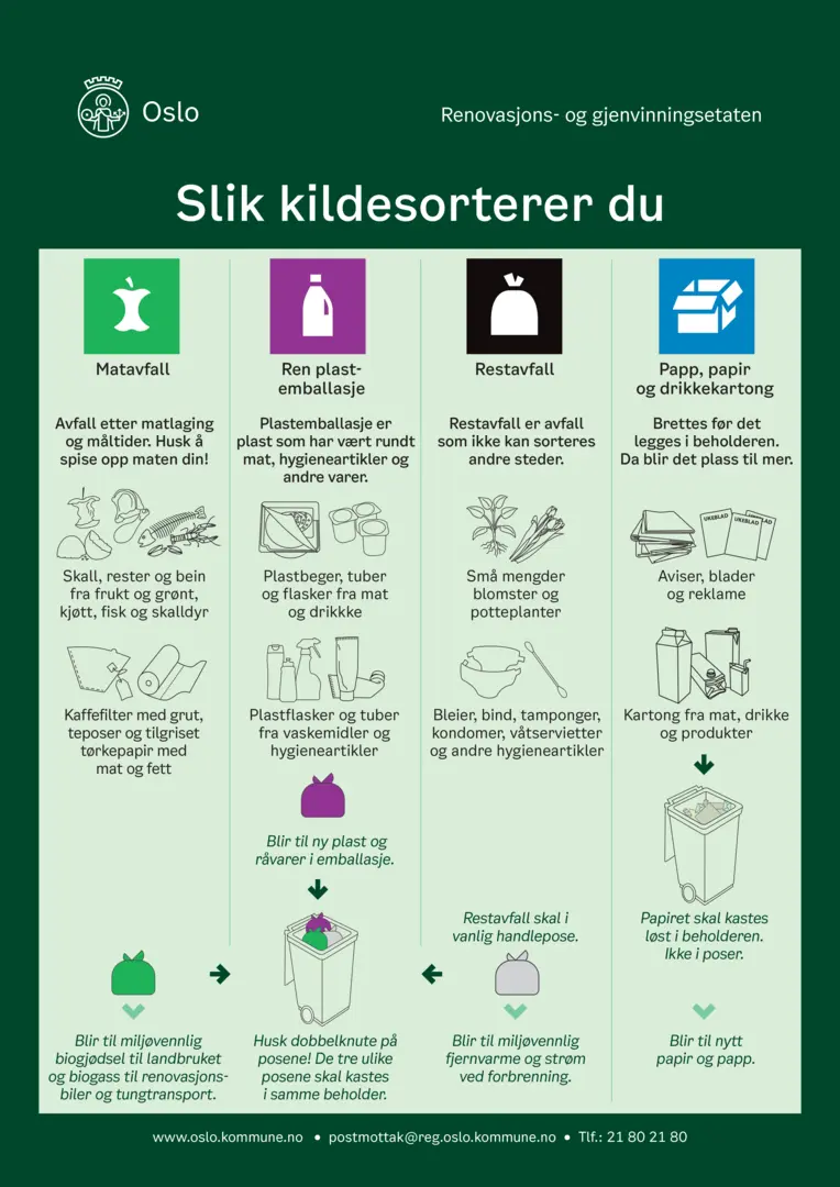 Sorteringsguide Sorteringsguide